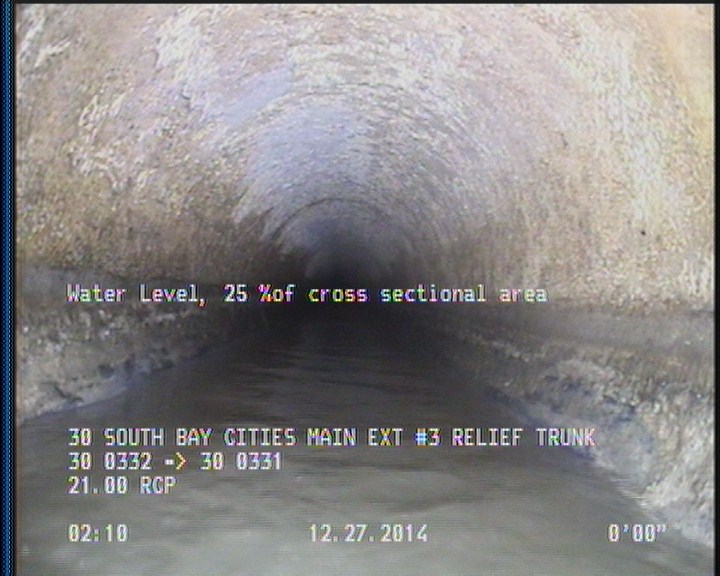 Water Level, 25 %of cross sectional area