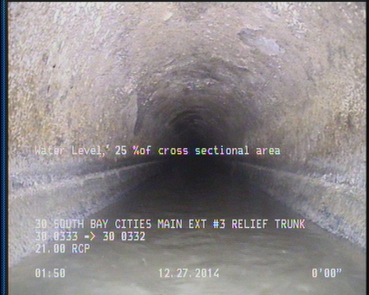 Water Level, 25 %of cross sectional area