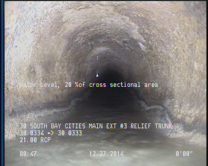 Water Level, 20 %of cross sectional area
