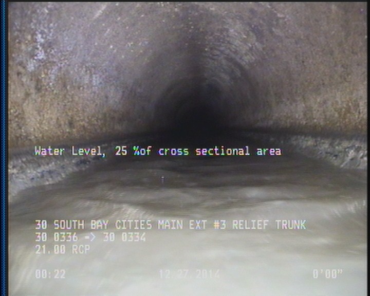 Water Level, 25 %of cross sectional area