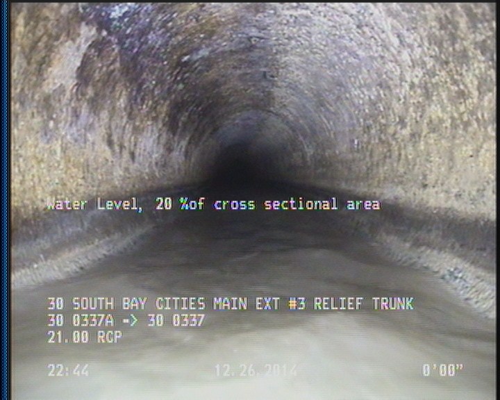 Water Level, 20 %of cross sectional area