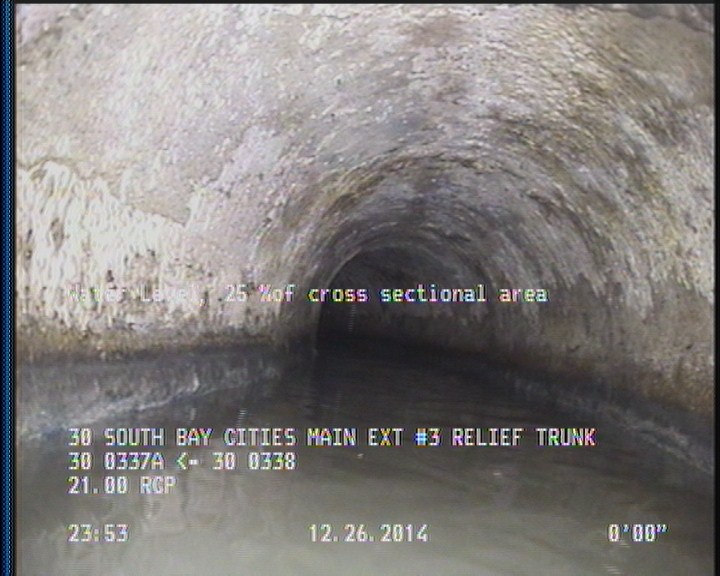 Water Level, 25 %of cross sectional area