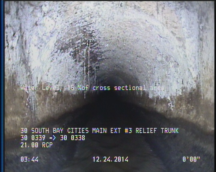Water Level, 15 %of cross sectional area