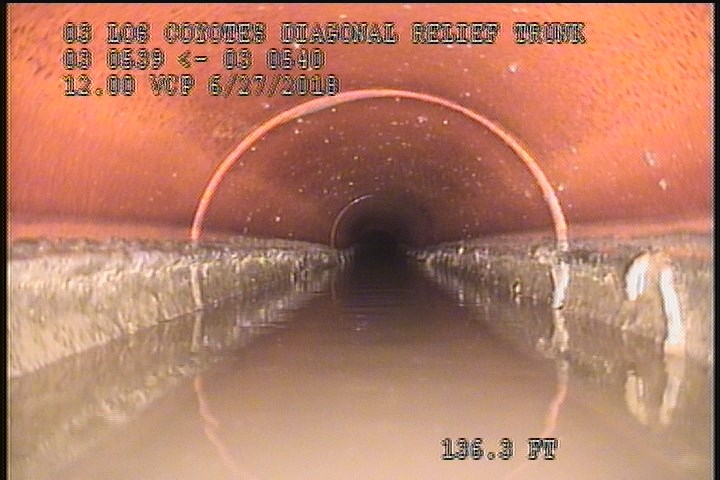 Water Level, Sag in pipe, 15 %of cross sectional area