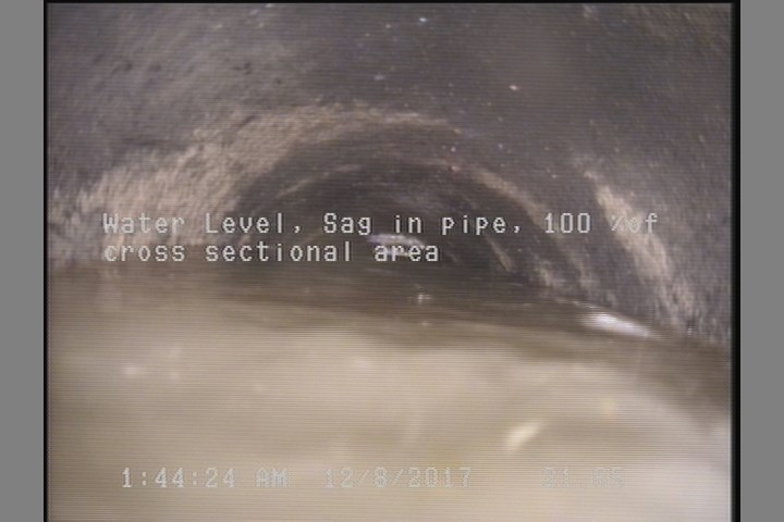 Water Level, Sag in pipe, 100 %of cross sectional area