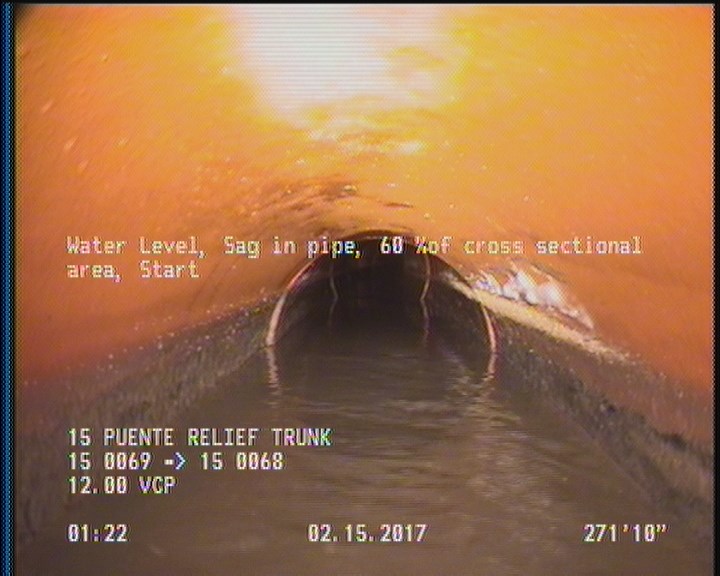 Water Level, Sag in pipe, 60 %of cross sectional area, Start