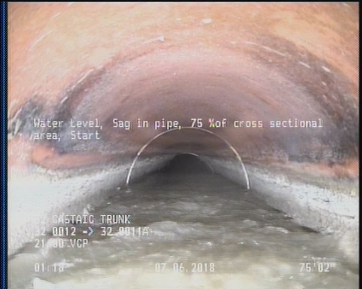 Water Level, Sag in pipe, 75 %of cross sectional area, Start