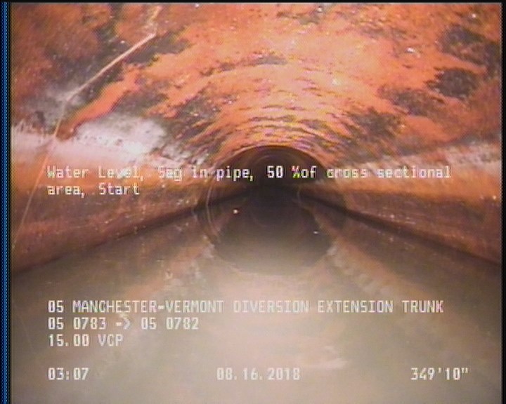 Water Level, Sag in pipe, 50 %of cross sectional area, Start