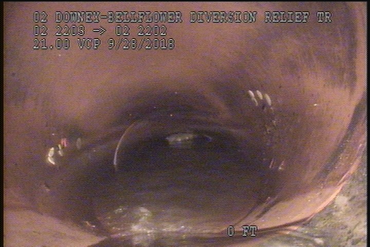 Water Level, 80 %of cross sectional area