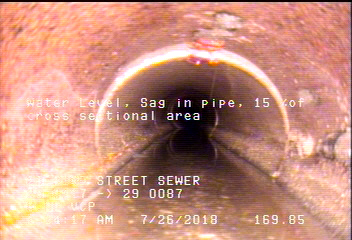 Water Level, Sag in pipe, 15 %of cross sectional area