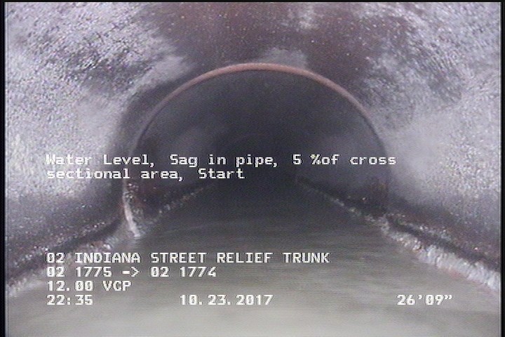 Water Level, Sag in pipe, 5 %of cross sectional area, Start