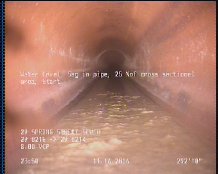 Water Level, Sag in pipe, 25 %of cross sectional area, Start