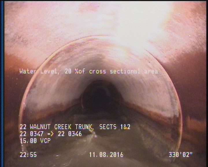 Water Level, 20 %of cross sectional area
