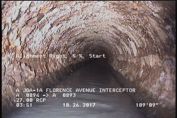 Alignment Right, 5 %, Start