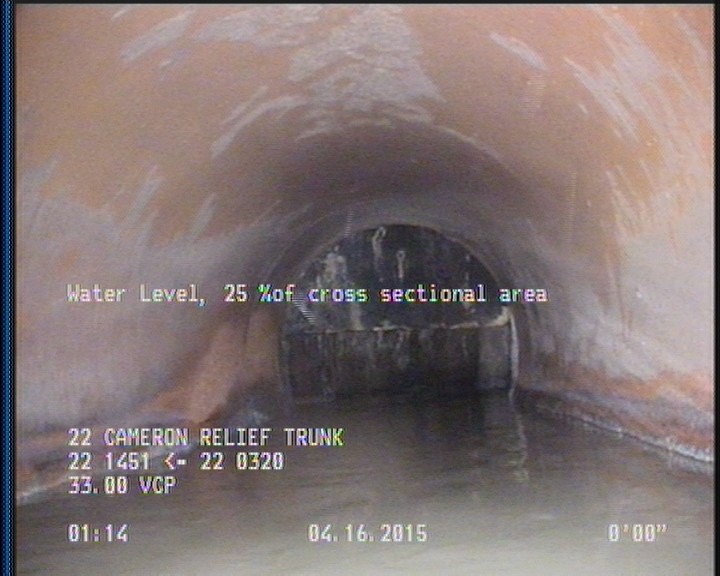 Water Level, 25 %of cross sectional area