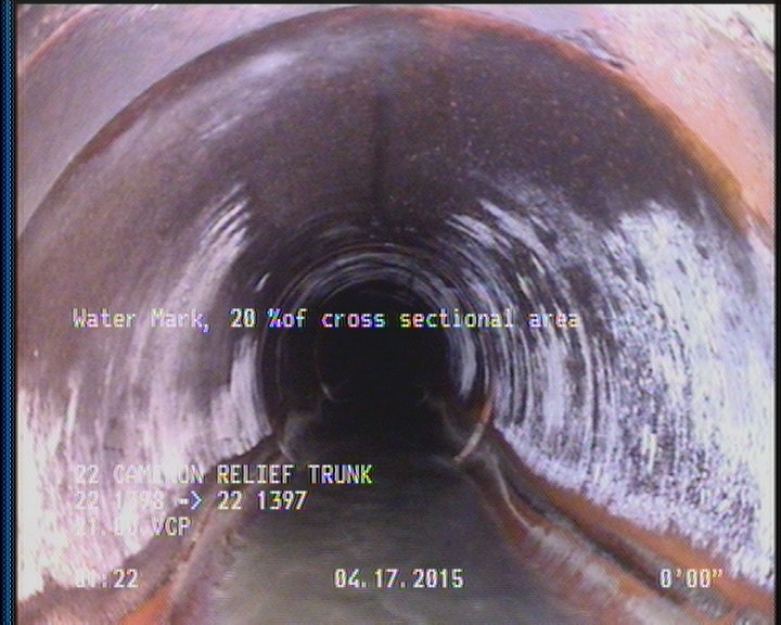 Water Mark, 20 %of cross sectional area