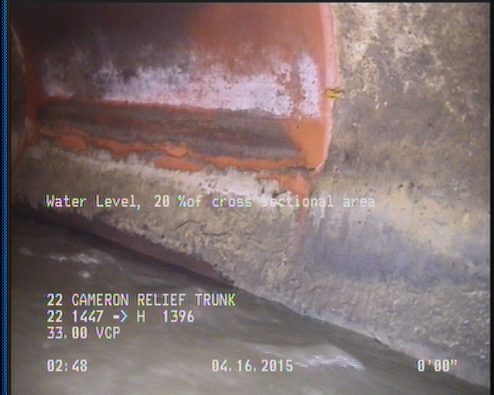 Water Level, 20 %of cross sectional area