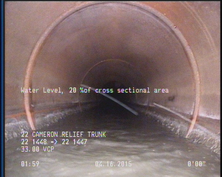 Water Level, 20 %of cross sectional area