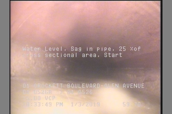 Water Level, Sag in pipe, 25 %of cross sectional area, Start