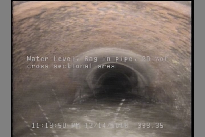 Water Level, Sag in pipe, 20 %of cross sectional area