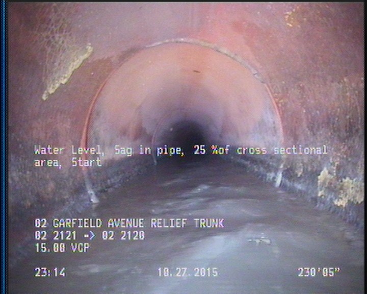 Water Level, Sag in pipe, 25 %of cross sectional area, Start