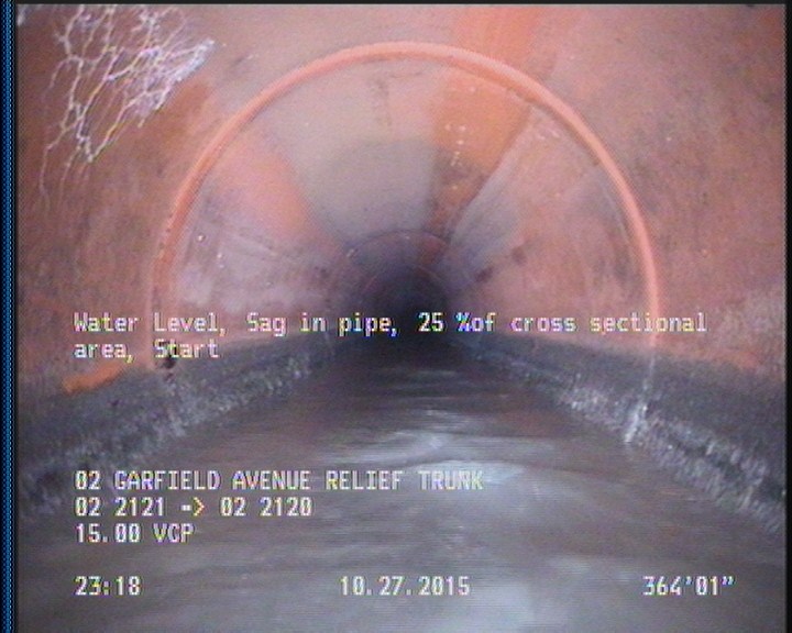 Water Level, Sag in pipe, 25 %of cross sectional area, Start