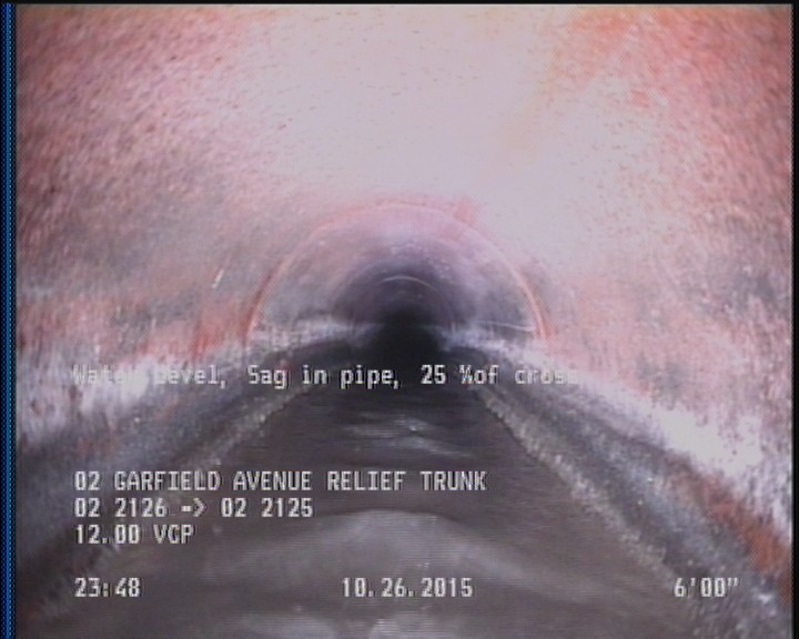 Water Level, Sag in pipe, 25 %of cross sectional area, Start
