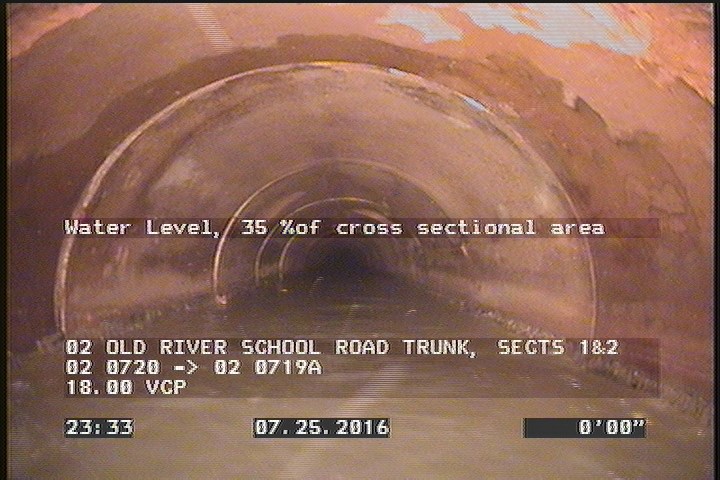 Water Level, 35 %of cross sectional area