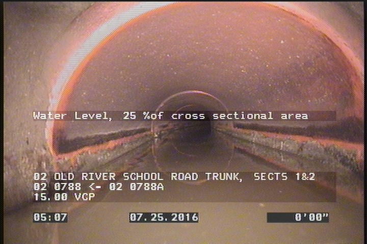 Water Level, 25 %of cross sectional area