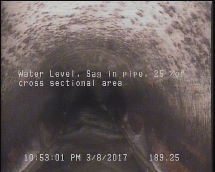 Water Level, Sag in pipe, 25 %of cross sectional area